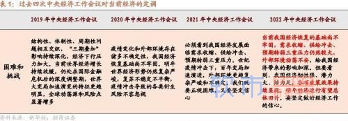 招商策略：中央经济工作会议和11月经济数据出炉后对A股影响几何