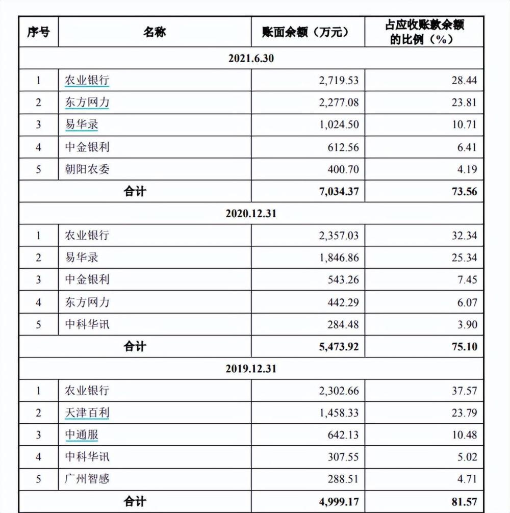 格灵深瞳难破亏损困局：核心技术人员调离，昔日客户成“老赖”