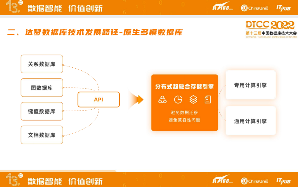 达梦是一家什么样的公司？