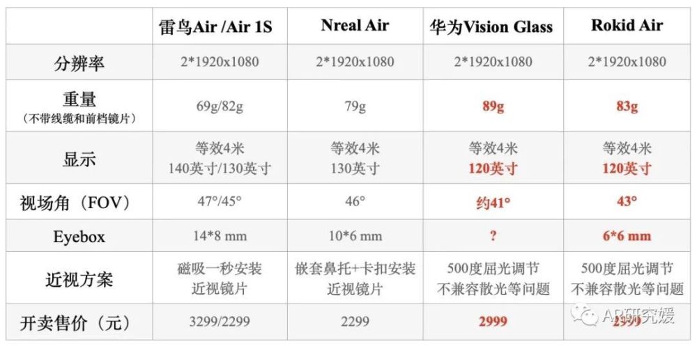 试水之作 Vision Glass，华为悄悄入局AR