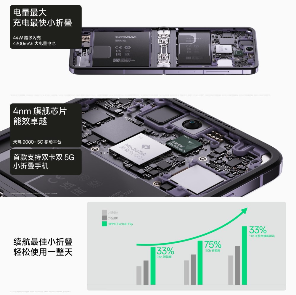 OPPO Find N2系列登场：5999元起的后起之秀？