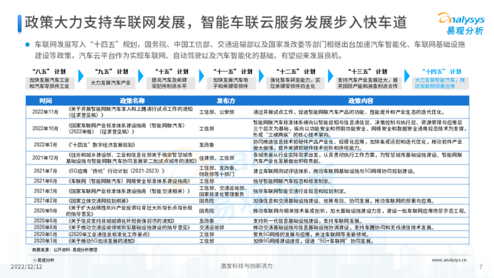 2022年中国汽车智能网联云服务分析