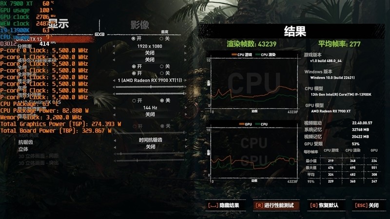 期待驱动更新战未来！AMD RX 7900 XT评测：FSR 2.0效能超越DLSS 2