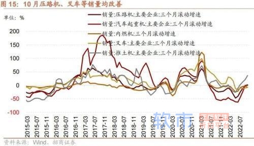 招商策略：中央经济工作会议和11月经济数据出炉后对A股影响几何