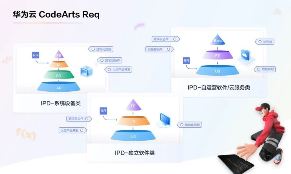 国产软件的集体突围，软件开发工具的普惠力量