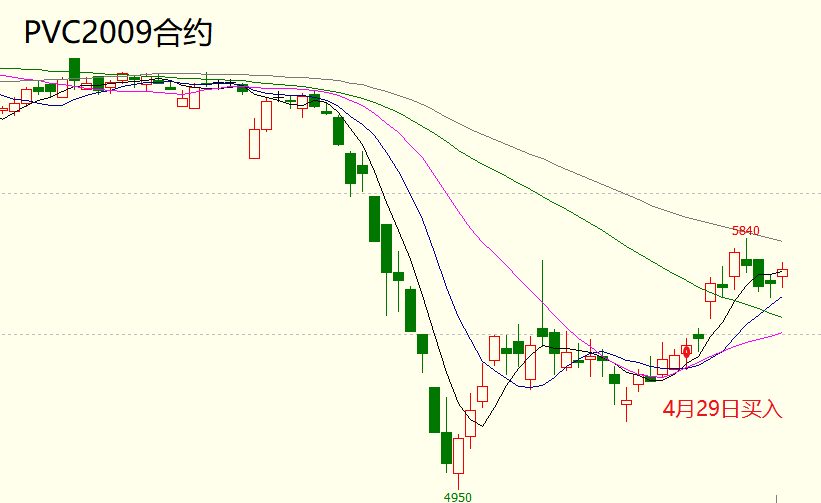 启动点交易系统实战交易培训