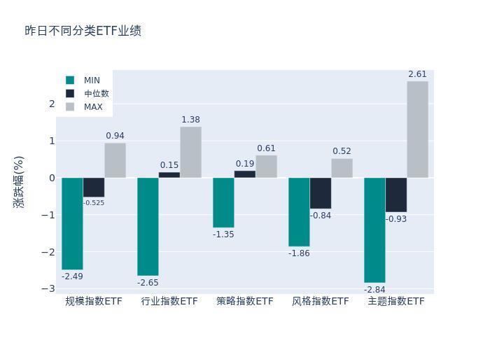 畜牧养殖ETF领涨，机构：春节有望带动需求回暖，养殖企业进入盈利兑现期