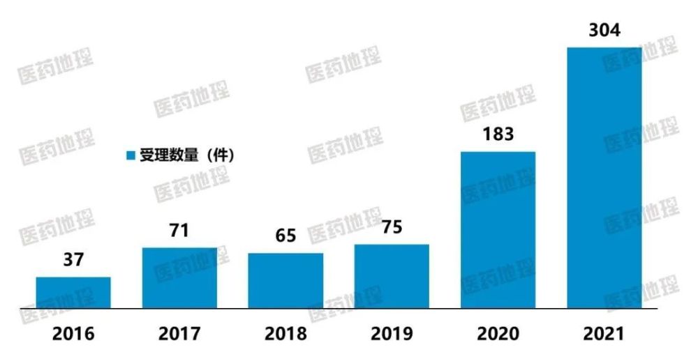 2021年度中国医药工业百强榜单解读