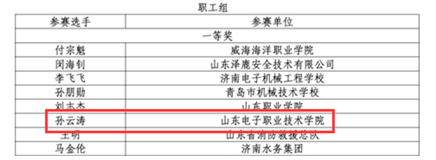 喜报｜计算机系师生在山东省信创赛中获3项一等奖