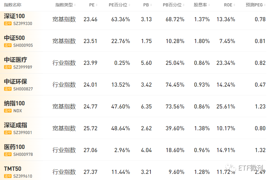 深夜惊魂！美股突然2连崩 暴跌近1000点，重要：今天有品种切换！12月16定投日报与各ETF指数基金估值