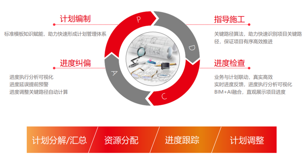 用友BIP项目云，七大数智化场景成就智慧工程