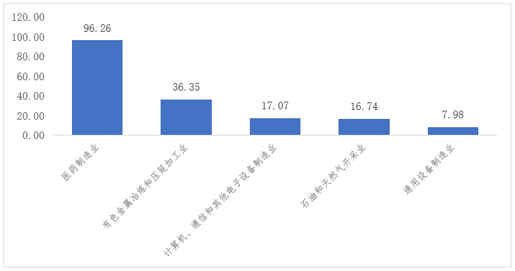 深度研究中国24个万亿GDP城市的产业发展