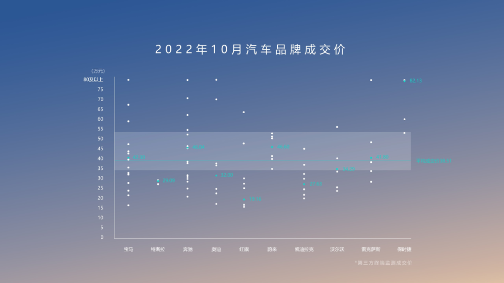 做大棋局的蔚来，压力和想象力并存