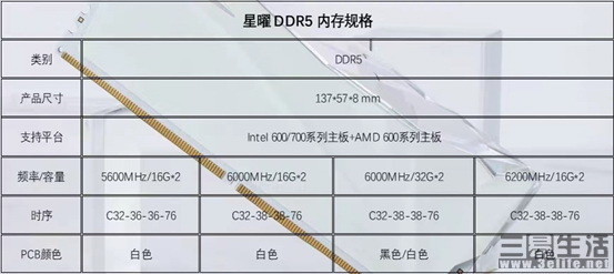 新一代平台，13代酷睿＋RTX 40系显卡带来了什么？