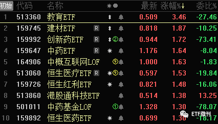 深夜惊魂！美股突然2连崩 暴跌近1000点，重要：今天有品种切换！12月16定投日报与各ETF指数基金估值