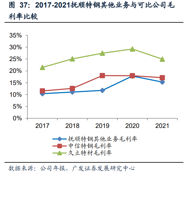 抚顺特钢研究报告：高端特钢优质龙头，增产扩大领先优势