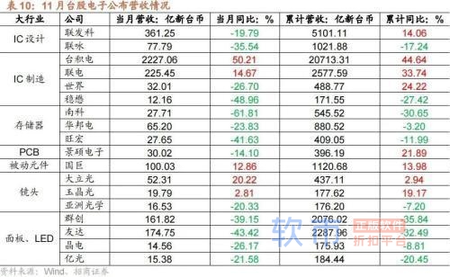 招商策略：中央经济工作会议和11月经济数据出炉后对A股影响几何