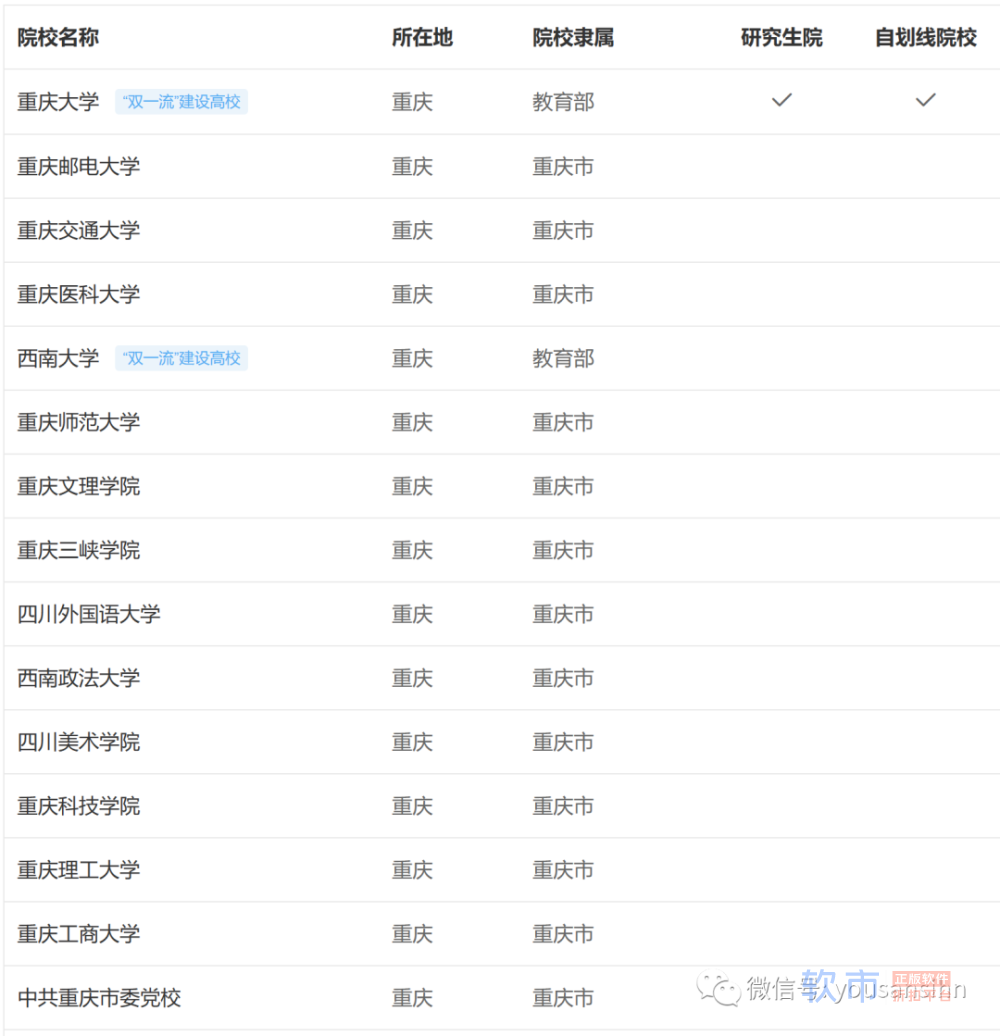 报考重庆高校：除了那些大家熟知的大学，还有哪些学校可供选择？