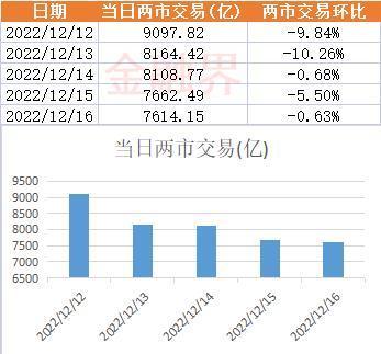 一周透市：沪指周线止步六连涨，布洛芬背后的A股们股价遭爆炒