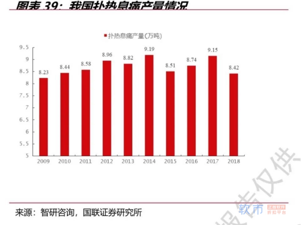 退烧药为啥缺货？布洛芬巨头发话了