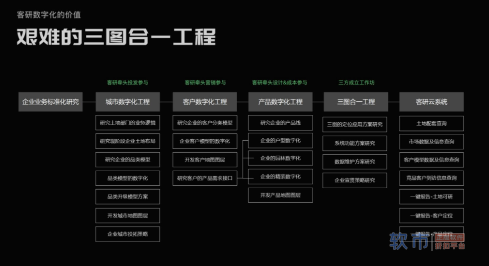 昨天，10位行业大咖集体喊话，明年房地产必须这么干了