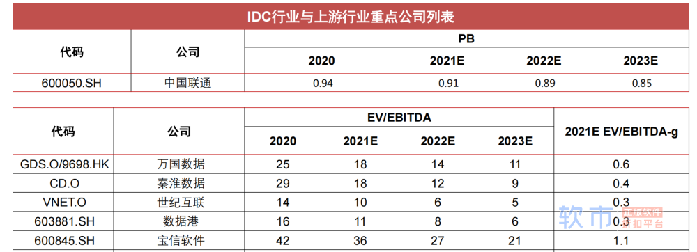 数字经济核心基建！数据中心迎政策利好，产业链受益上市公司一览