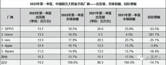 首次回应荣耀离开华为带走的是什么 赵明：我们要走适合自己的路