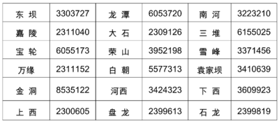 即将截止！每一个广元人都需要交350，抓紧时间办