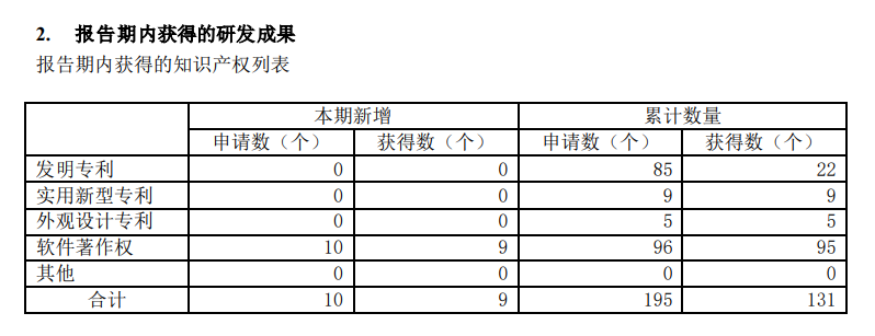 格灵深瞳难破亏损困局：核心技术人员调离，昔日客户成“老赖”