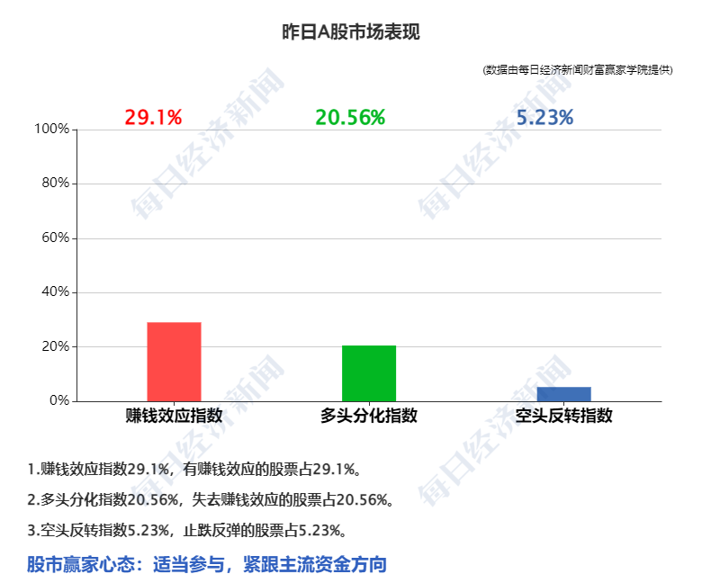 早财经｜通信行程卡下线后数据去哪了？中国信通院通报；美国宣布首次实现“核聚变点火”；媒体：37岁前中甲球员感染新冠后去世