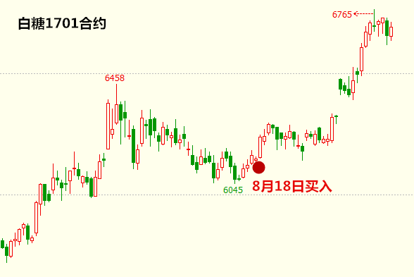 启动点交易系统实战交易培训