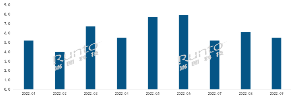 2022年前三季度全球电子纸模组增长21％；第三季出货量创两年来单季新高