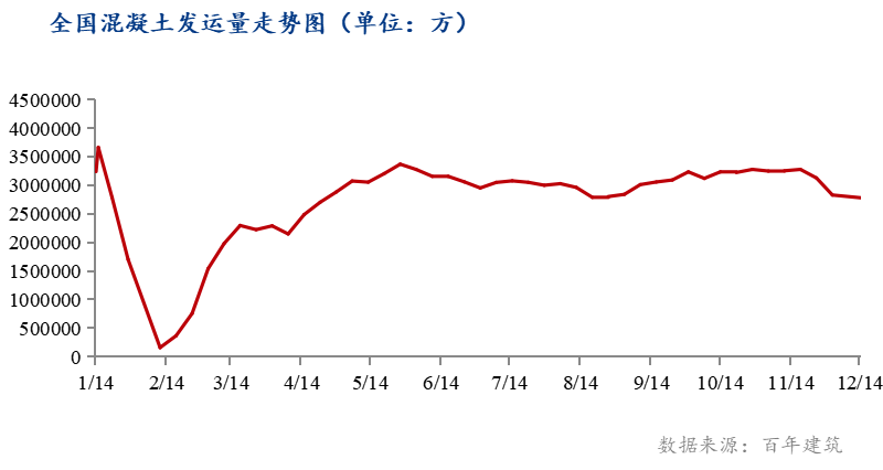 建筑行业绿色发展，混凝土由量到质