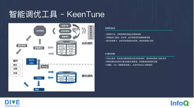 领域专有时代的操作系统“龙蜥”，是如何炼成的？