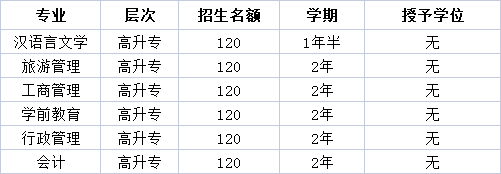 楚雄已明确！正式通知！12月19日开始！