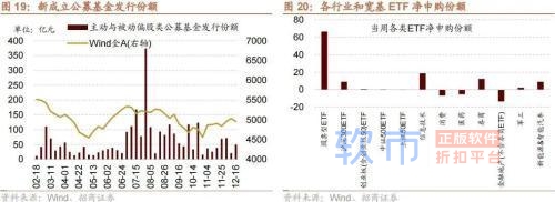 招商策略：中央经济工作会议和11月经济数据出炉后对A股影响几何