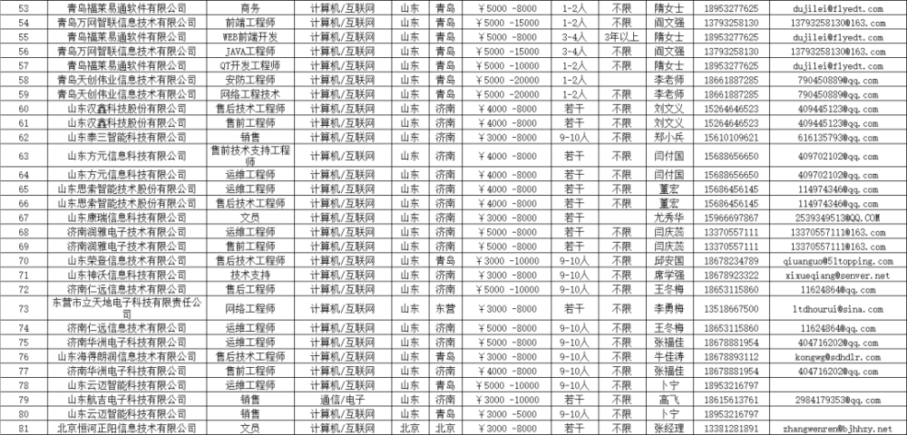 青鸟计划｜“青鸟计划冲刺毕业季”通信技术类暨华为人才联盟企业岗位信息