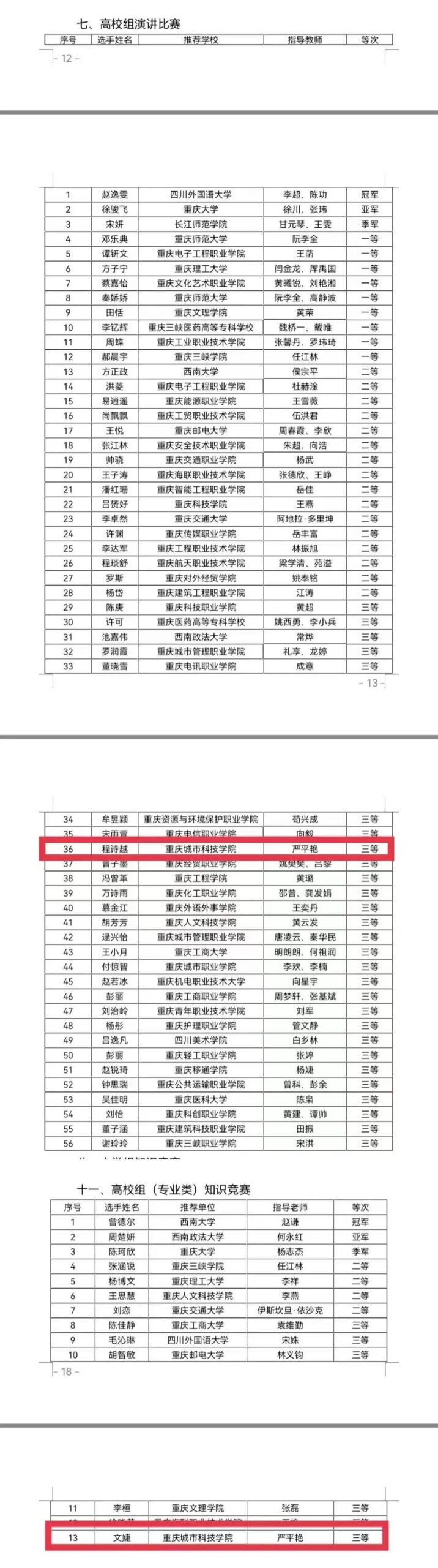 党的二十大精神进校园宣讲、年终述职报告会、考研学子暖心慰问活动……看看近期的城科发生了什么？