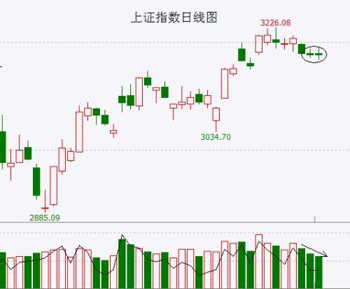 A股头条：刚刚，美联储加息，鲍威尔重申鹰派立场！重磅文件发布！中共中央、国务院：必须坚定实施扩大内需