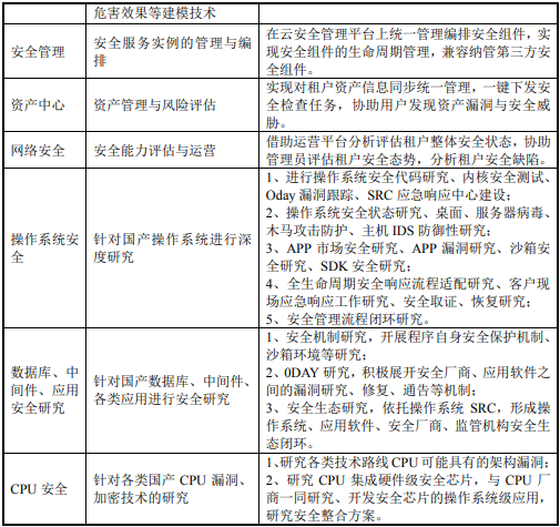 杭州滨江区-信创产品研发及产业化项目可行性研究报告