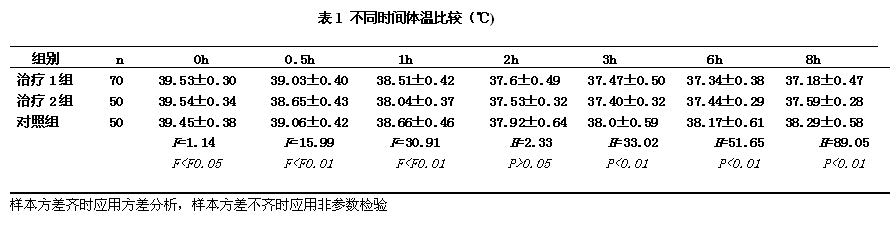 异地抢药引公愤！来比林成新的“救命药”！