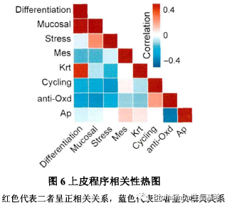 单细胞测序做到啥程度能毕业｜博士篇