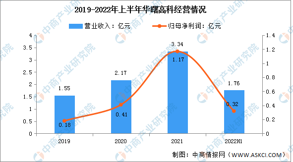 2023年中国3D打印行业市场前景及投资研究报告（简版）