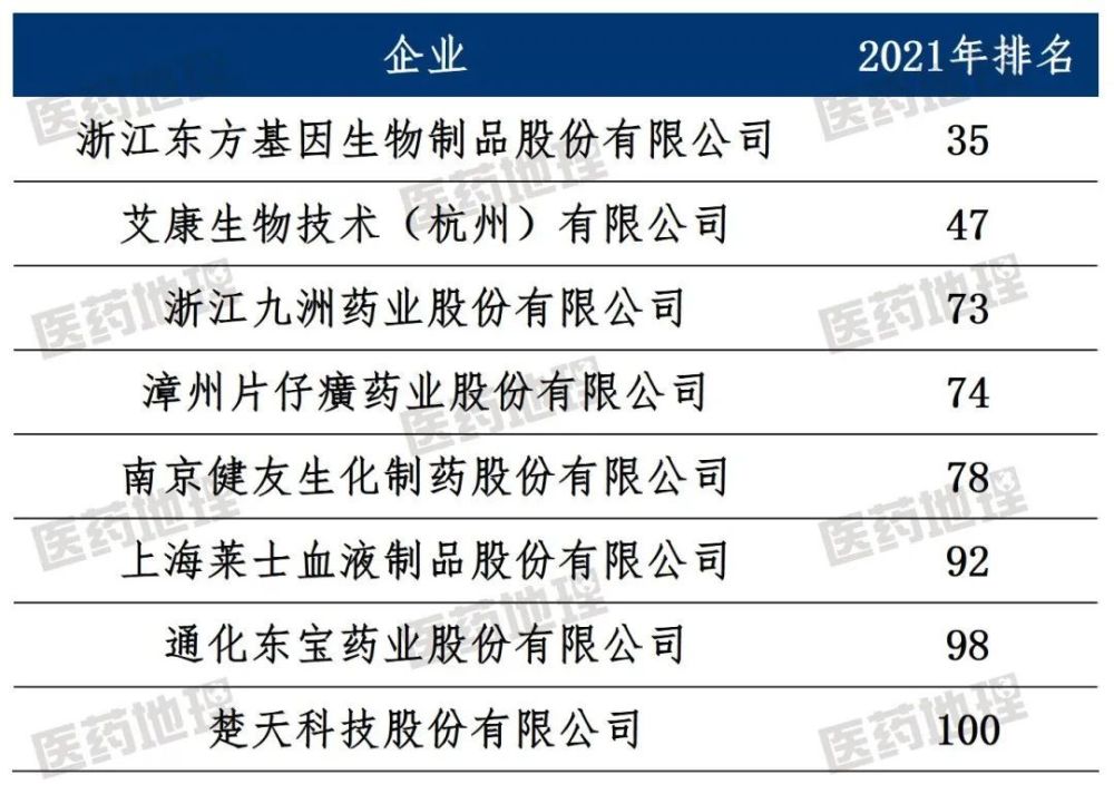 2021年度中国医药工业百强榜单解读