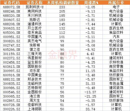 一周透市：沪指周线止步六连涨，布洛芬背后的A股们股价遭爆炒