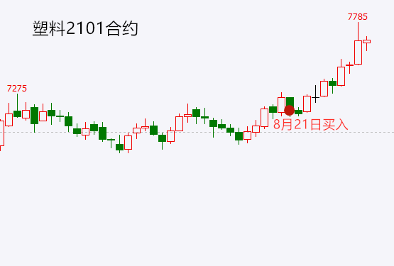 启动点交易系统实战交易培训