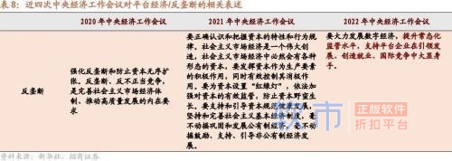 招商策略：中央经济工作会议和11月经济数据出炉后对A股影响几何