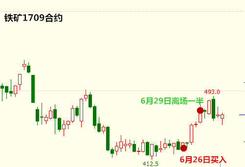 启动点交易系统实战交易培训