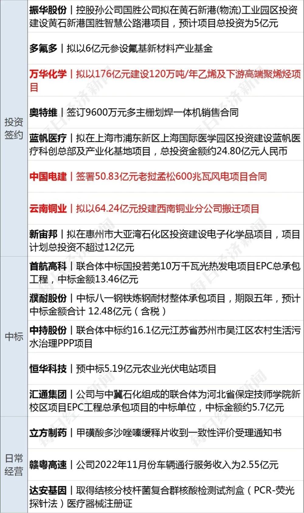 早财经｜通信行程卡下线后数据去哪了？中国信通院通报；美国宣布首次实现“核聚变点火”；媒体：37岁前中甲球员感染新冠后去世