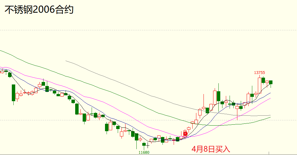 启动点交易系统实战交易培训